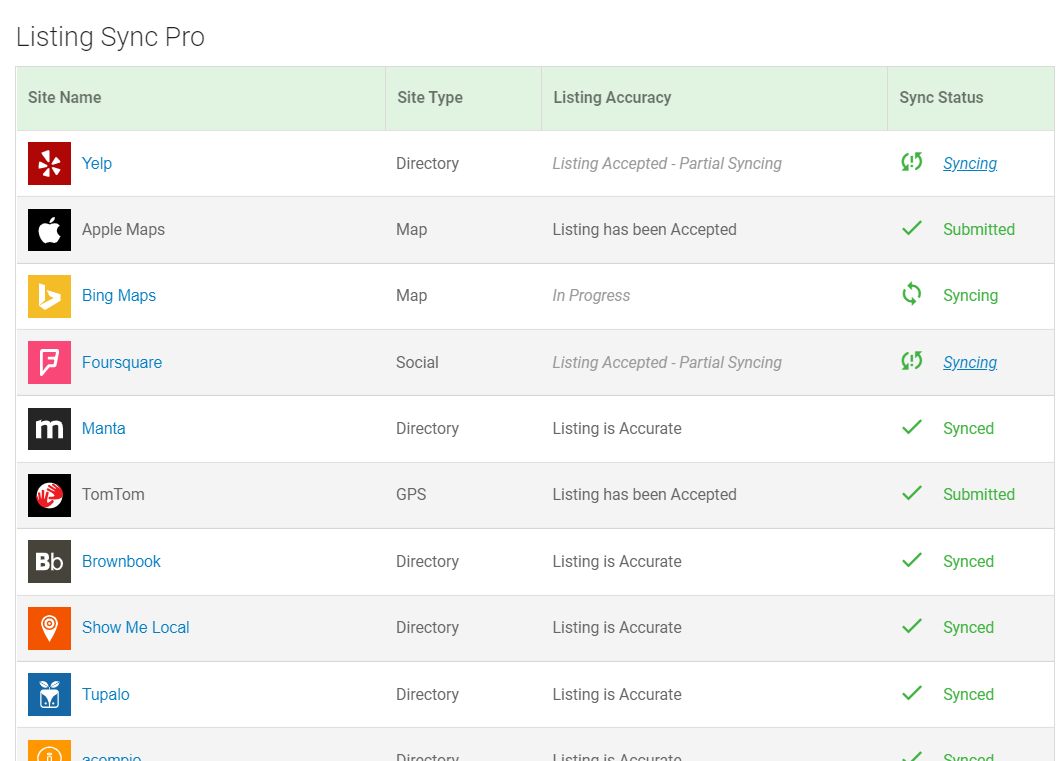 Listing Sync Pro SEO Executive Report